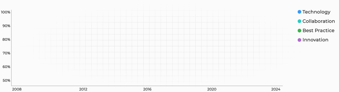 About us Line Graph Animation - GIF